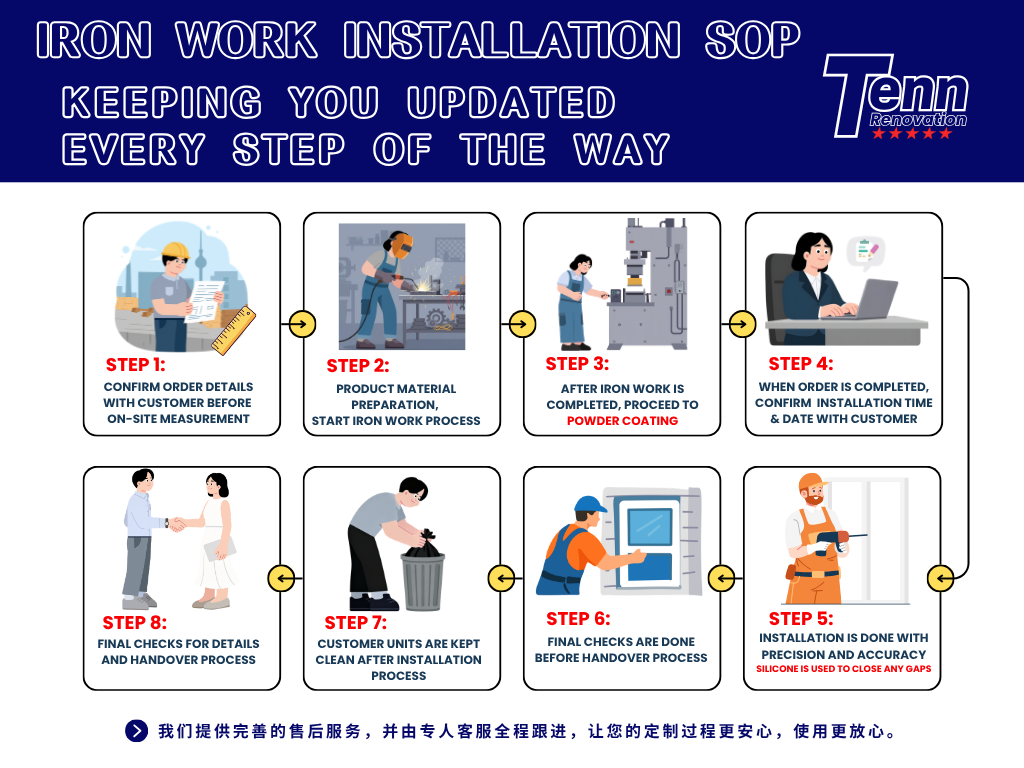 Iron Work Installation SOP poster